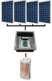 pic direct-solar-space-heating